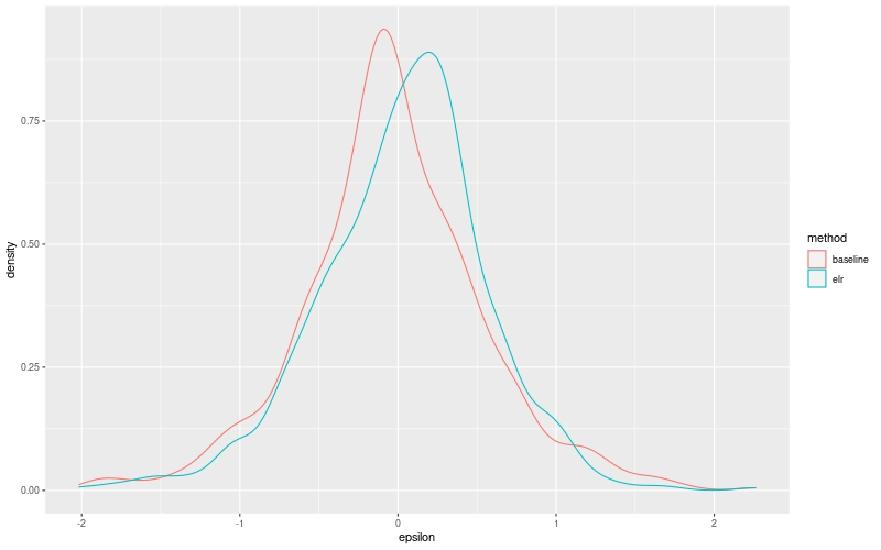 My plot :)